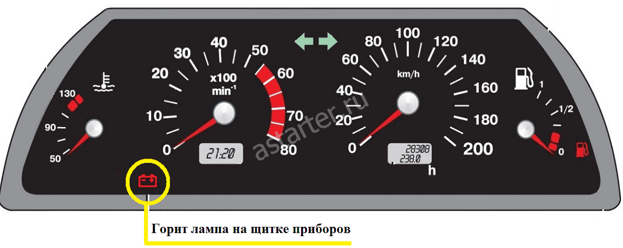 ВопросОтвет по генераторам